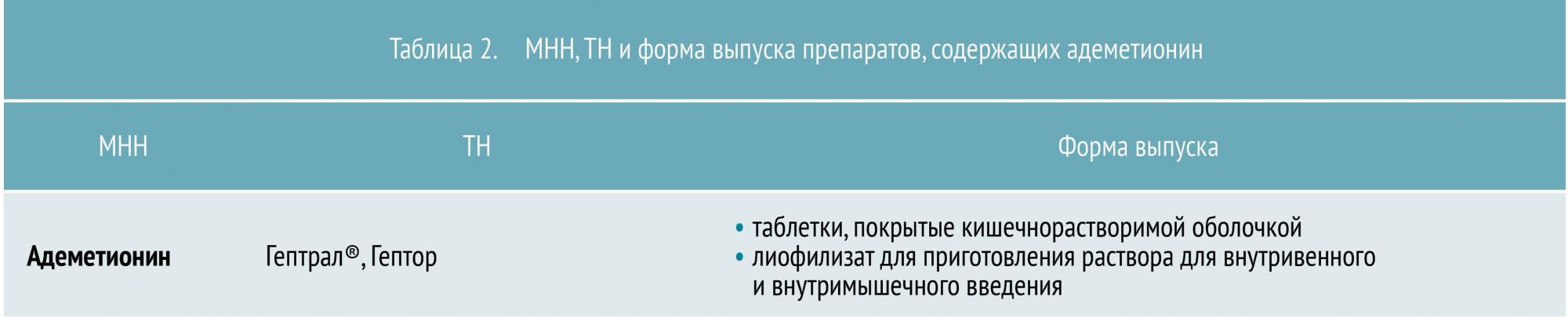 заболевание гепатобилиарной системы что это. Смотреть фото заболевание гепатобилиарной системы что это. Смотреть картинку заболевание гепатобилиарной системы что это. Картинка про заболевание гепатобилиарной системы что это. Фото заболевание гепатобилиарной системы что это
