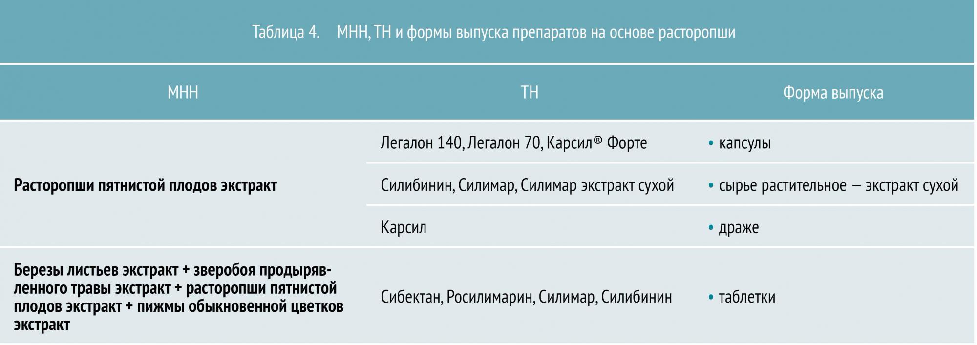 заболевание гепатобилиарной системы что это. Смотреть фото заболевание гепатобилиарной системы что это. Смотреть картинку заболевание гепатобилиарной системы что это. Картинка про заболевание гепатобилиарной системы что это. Фото заболевание гепатобилиарной системы что это