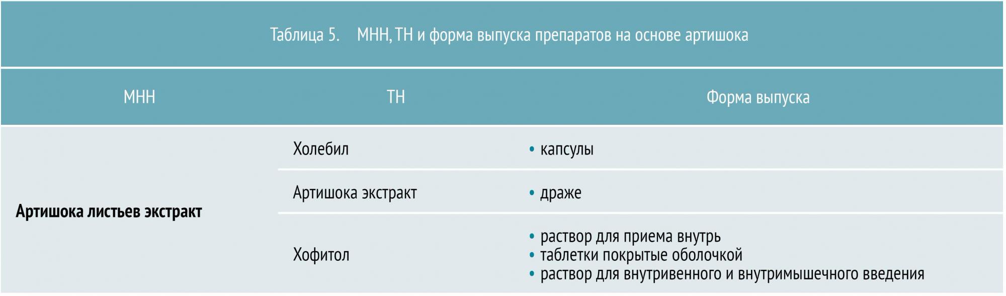 заболевание гепатобилиарной системы что это. Смотреть фото заболевание гепатобилиарной системы что это. Смотреть картинку заболевание гепатобилиарной системы что это. Картинка про заболевание гепатобилиарной системы что это. Фото заболевание гепатобилиарной системы что это