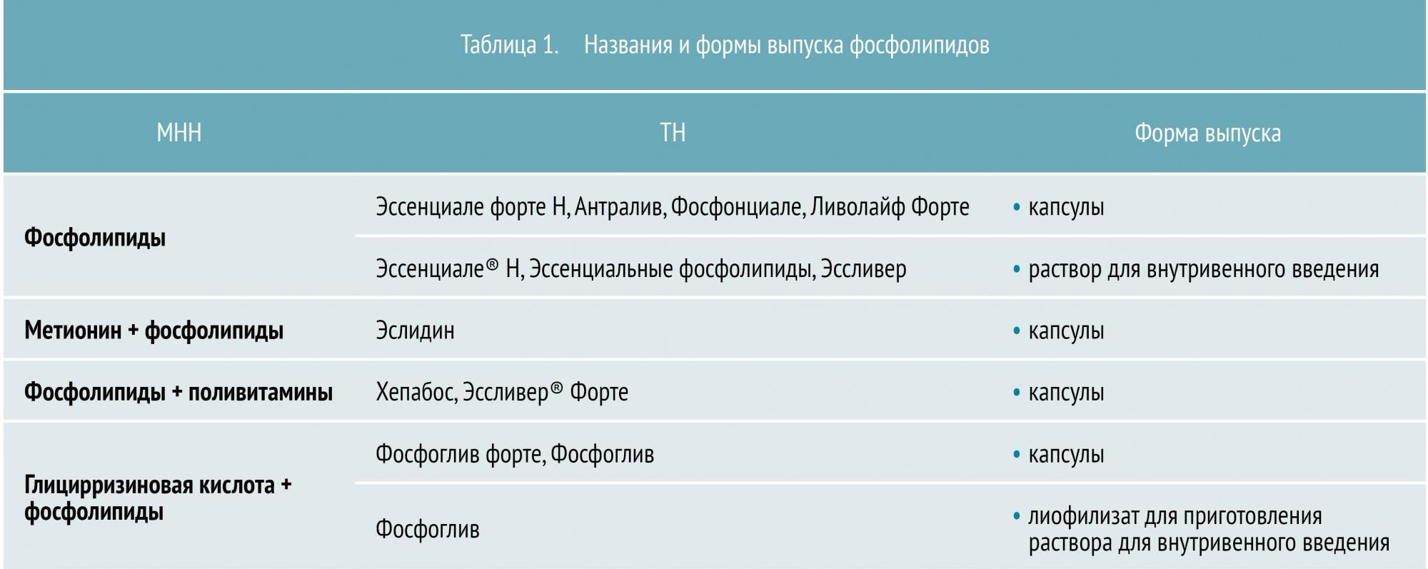 заболевание гепатобилиарной системы что это. Смотреть фото заболевание гепатобилиарной системы что это. Смотреть картинку заболевание гепатобилиарной системы что это. Картинка про заболевание гепатобилиарной системы что это. Фото заболевание гепатобилиарной системы что это