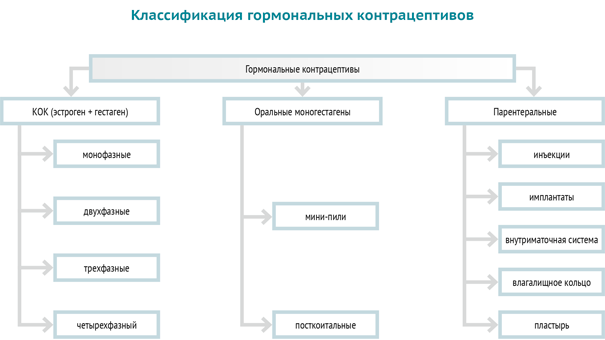 что лучше противозачаточные таблетки или имплант. Смотреть фото что лучше противозачаточные таблетки или имплант. Смотреть картинку что лучше противозачаточные таблетки или имплант. Картинка про что лучше противозачаточные таблетки или имплант. Фото что лучше противозачаточные таблетки или имплант