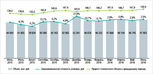 news_04.08.16_graph_01n.png