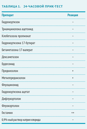 vrach_2016_03_клинический-случай_05.png