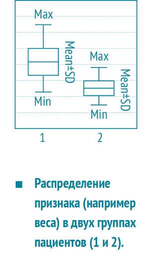 Медиана в медицине что это. Смотреть фото Медиана в медицине что это. Смотреть картинку Медиана в медицине что это. Картинка про Медиана в медицине что это. Фото Медиана в медицине что это