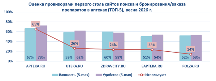 весна26 ипсос комкон аптека-ру 05.png весна26 ипсос комкон аптека-ру 05.png