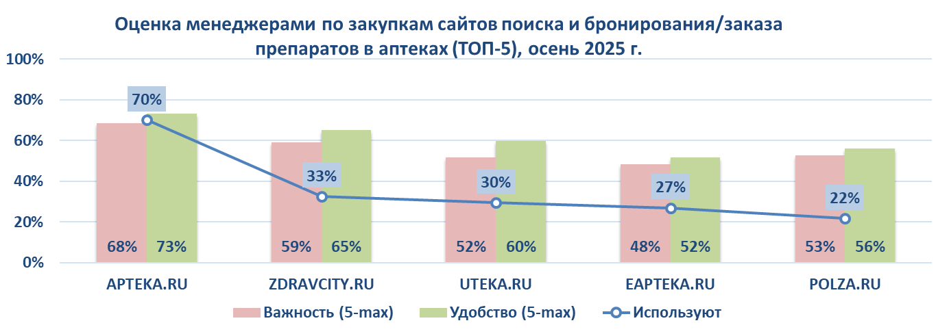 Осень 2025. Ипсос Комкон для Аптека.ру-04