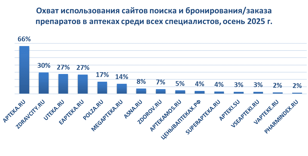 Осень 2025. Ипсос Комкон для Аптека.ру-01