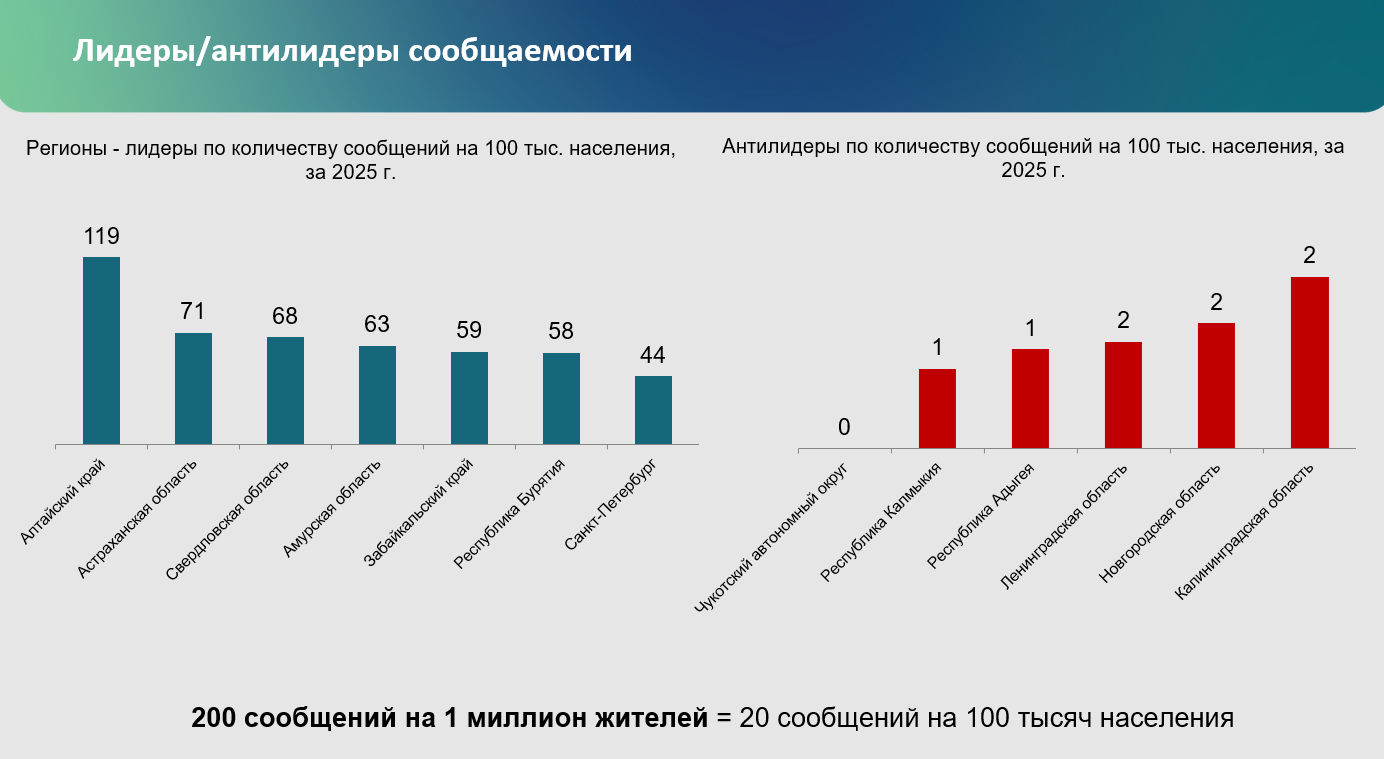 ФМО Горелов 01.png ФМО Горелов 01.png