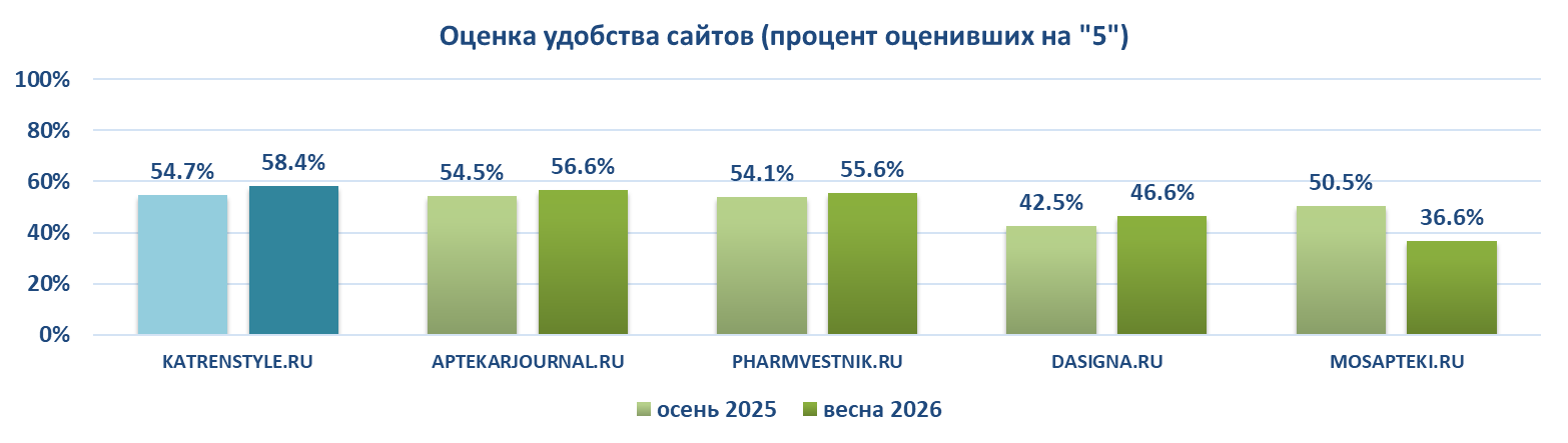 весна26 ипсос комкон КС 03.png весна26 ипсос комкон КС 03.png