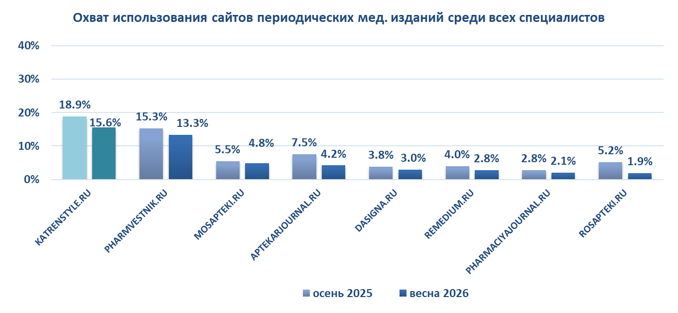 весна26 ипсос комкон КС 01.png весна26 ипсос комкон КС 01.png