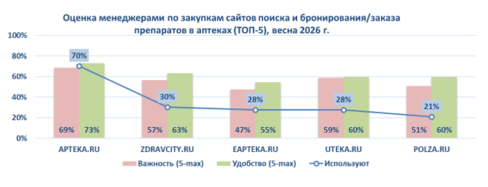 весна26 ипсос комкон аптека-ру 04.png весна26 ипсос комкон аптека-ру 04.png