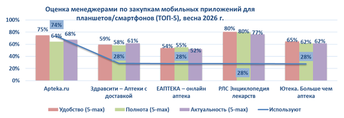 весна26 ипсос комкон аптека-ру 02.png