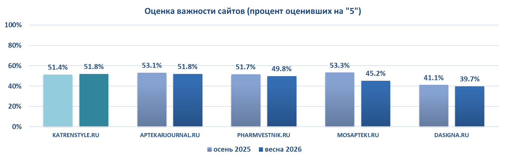 весна26 ипсос комкон КС 04.png весна26 ипсос комкон КС 04.png