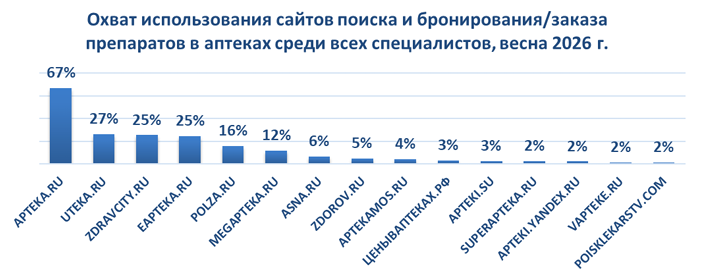 весна26 ипсос комкон аптека-ру 01.png весна26 ипсос комкон аптека-ру 01.png
