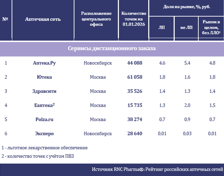 apteka.ru RNC Pharma итоги 2026.png apteka.ru RNC Pharma итоги 2026.png