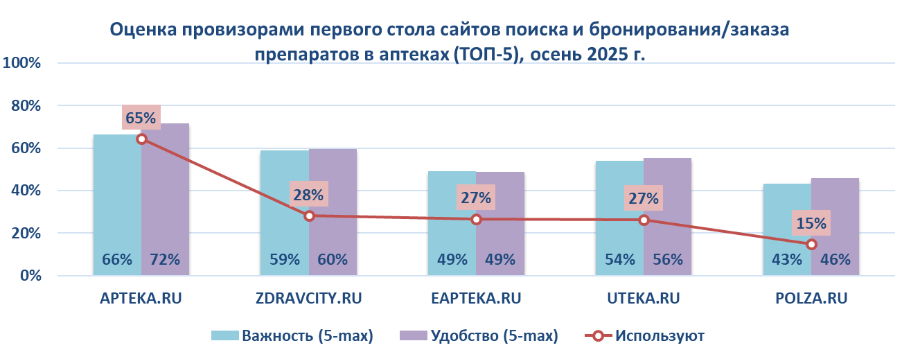 Осень 2025. Ипсос Комкон для Аптека.ру-05