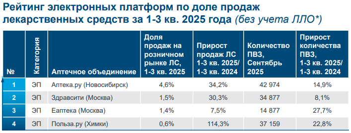 IQVIA dec25 aptekaru 01.png IQVIA dec25 aptekaru 01.png