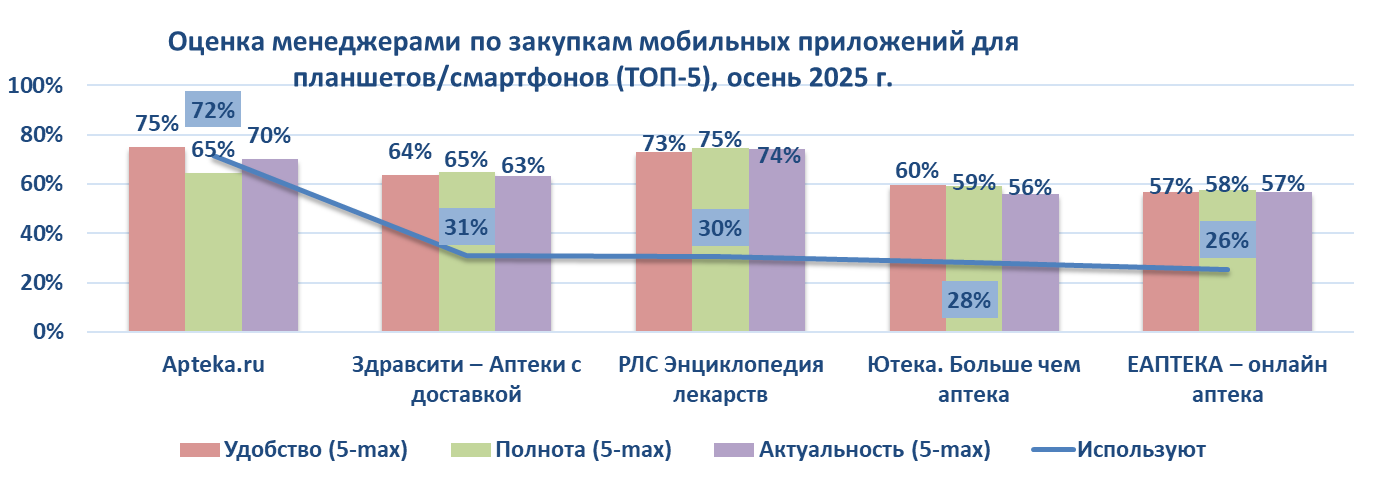 Осень 2025. Ипсос Комкон для Аптека.ру-02