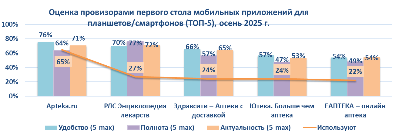 Осень 2025. Ипсос Комкон для Аптека.ру-03 Осень 2025. Ипсос Комкон для Аптека.ру-03