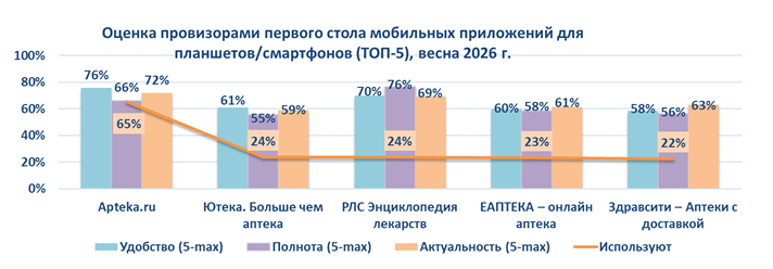 весна26 ипсос комкон аптека-ру 03.png весна26 ипсос комкон аптека-ру 03.png
