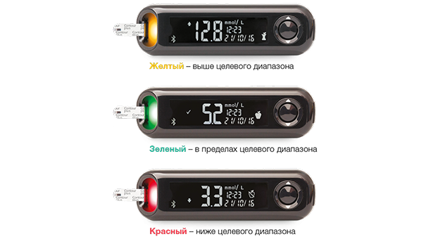 Глюкометр-Контур-Плюс-Уан_3.png Глюкометр-Контур-Плюс-Уан_3.png