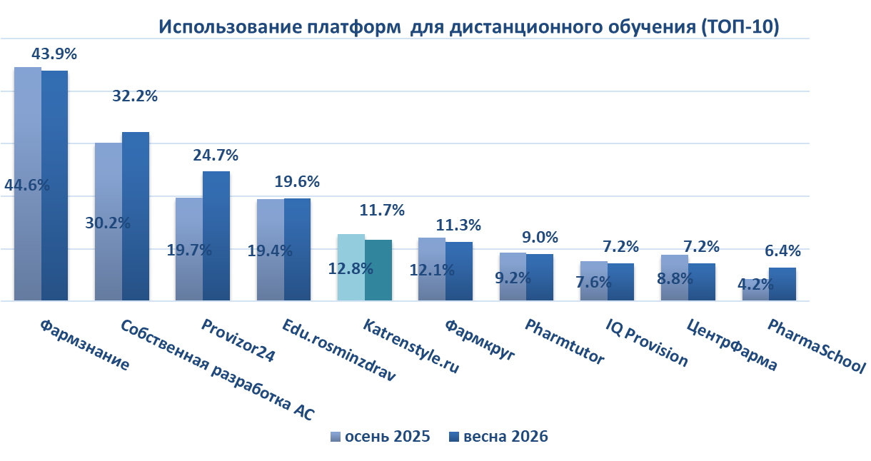 весна26 ипсос комкон КС 05.png весна26 ипсос комкон КС 05.png