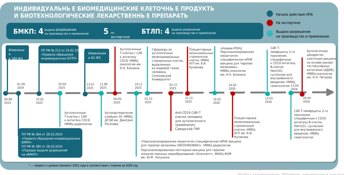 Перечень высокотехнологичных лекарственных препаратов