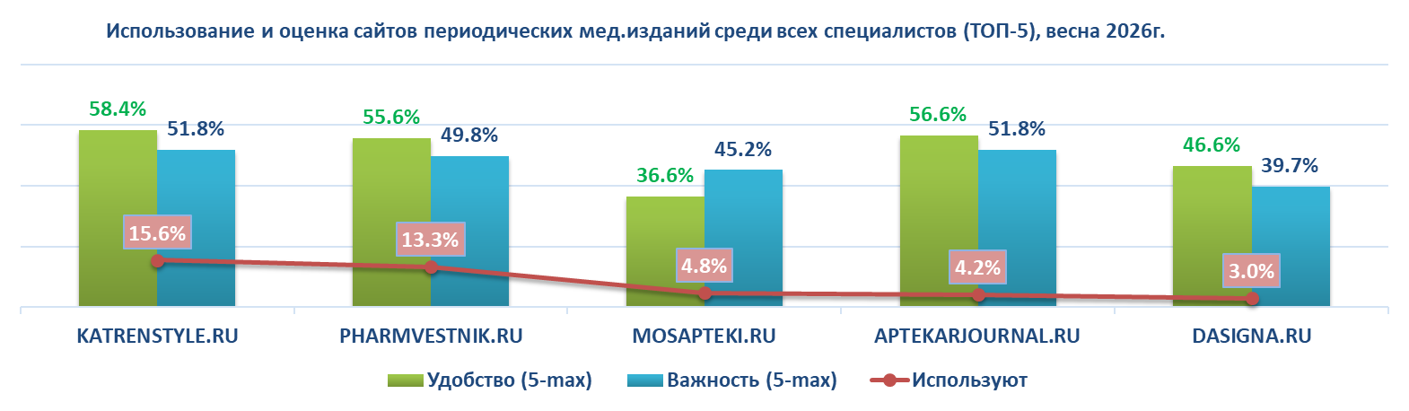 весна26 ипсос комкон КС 02.png весна26 ипсос комкон КС 02.png