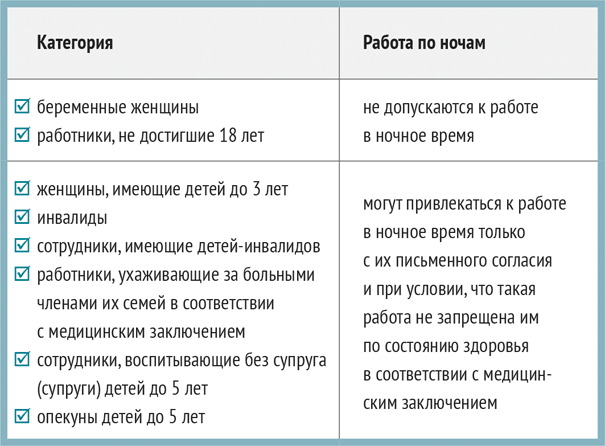 Работа беременных в выходные дни